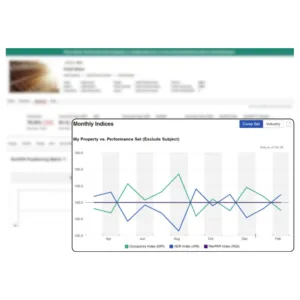 Company dashboard featuring STR data and revenue management tools for effective business insights