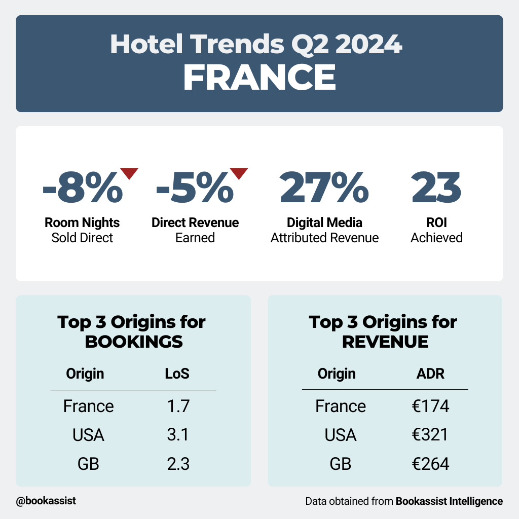 Hotel Bookassist Trends France