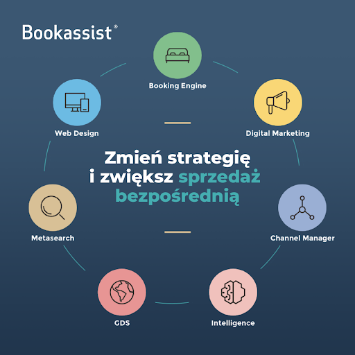 Bookassist Joins IGHP in Poland