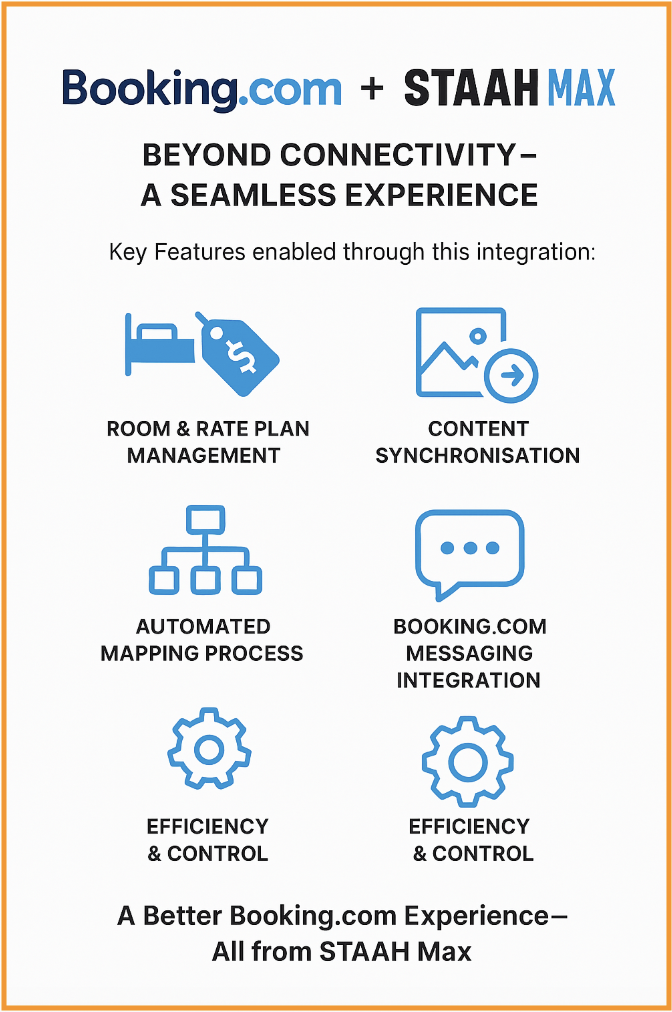 Thoughtful Thursday – Drive More Bookings...